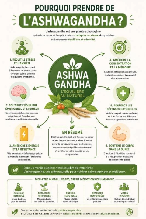 Ashwagandha - Stress & équilibre émotionnel